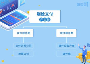 刷臉支付產品鏈解析 聚焦基礎軟件服務的關鍵角色
